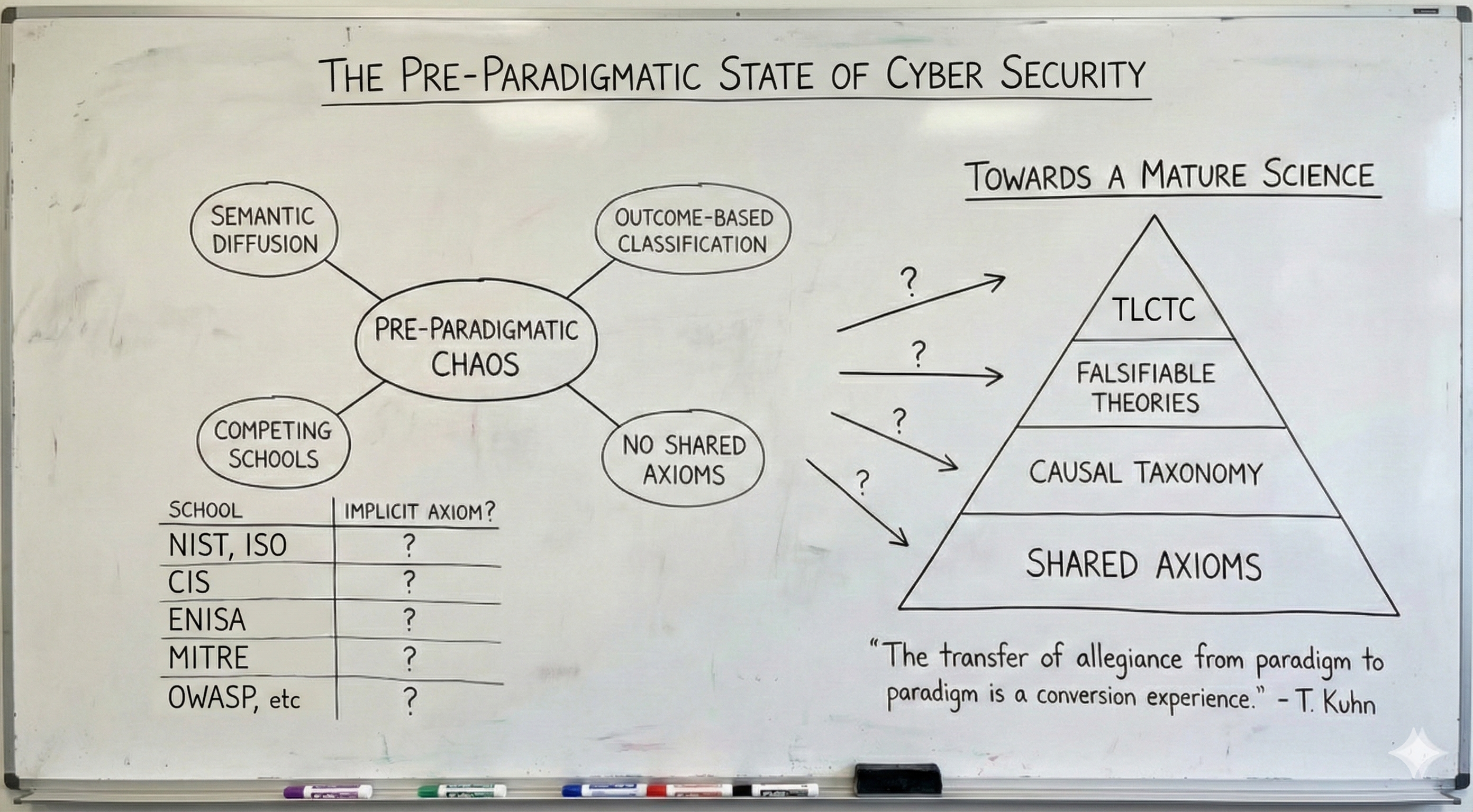 Illustration The cybersecurity industry is trapped in a pre-paradigmatic state, characterized by semantic diffusion and fragmented terminology