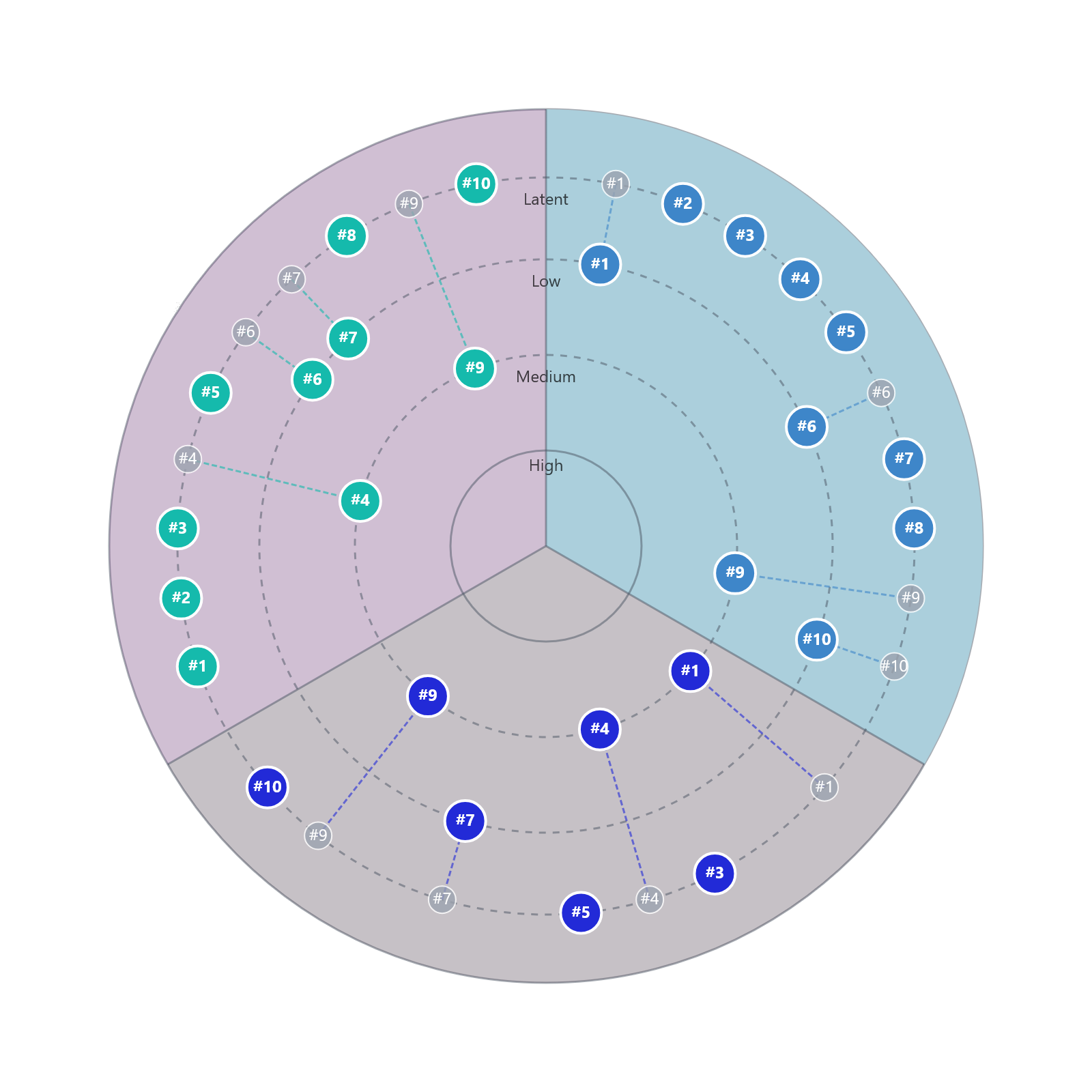 Organizational Boundary Radar