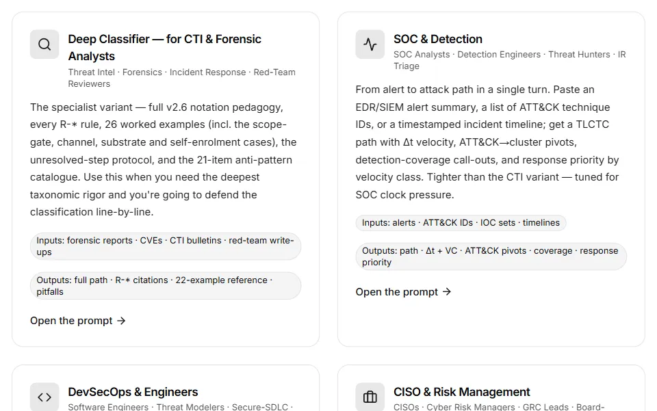 Monster Prompts index with one AI prompt per peer group