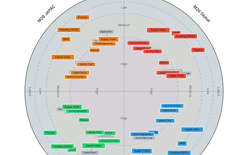 Threat Radar showing the Mandiant M-Trends 2026 example by region