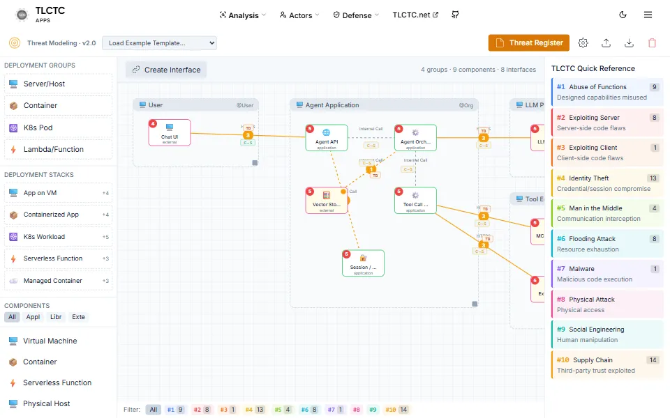 SDLC Threat Modeling Tool with an LLM agent application modelled as components, client-server links and threat counts per cluster